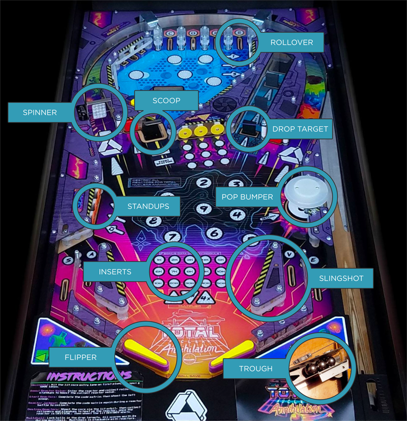 Playfield Devices