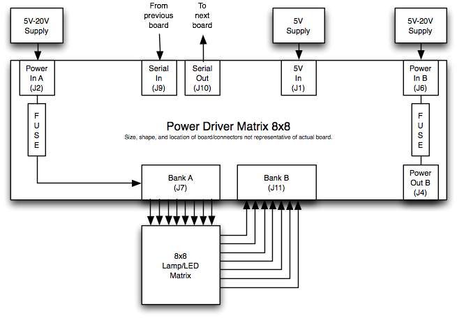 Power-Driver-Matrix-8x8 example use.jpg