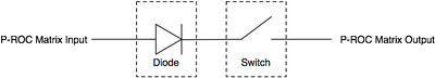 P-ROC matrix switch and diode.jpg