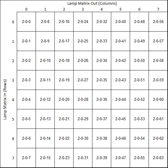 Cobrapin lamp matrix.jpg