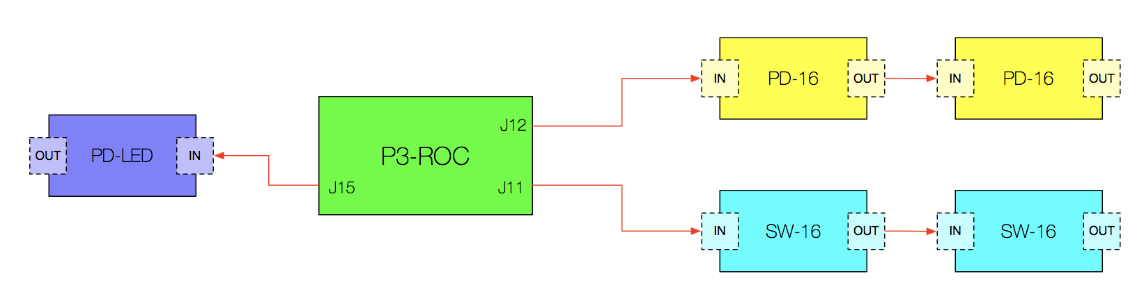 Serial Connections