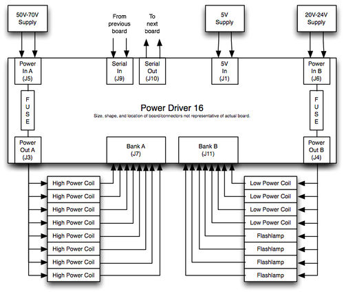 File:Power-Driver-16-example-use.jpg