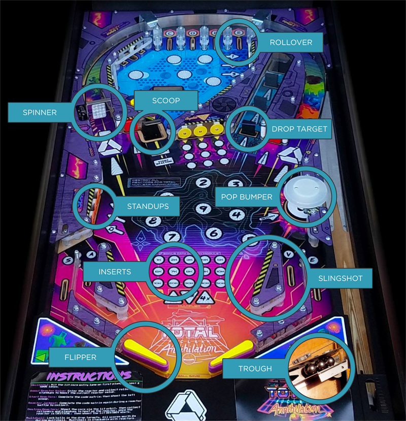 File:Playfield-diagram.png - Pinball Makers