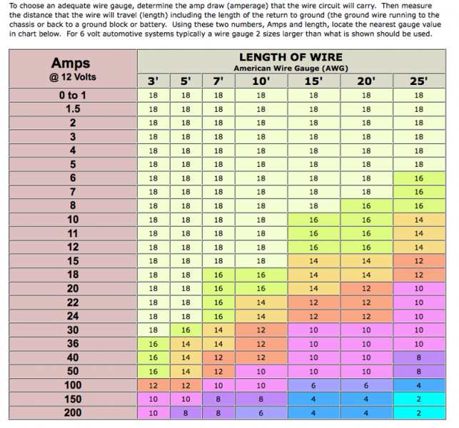 Automotive Wire Gauge Diameter Chart