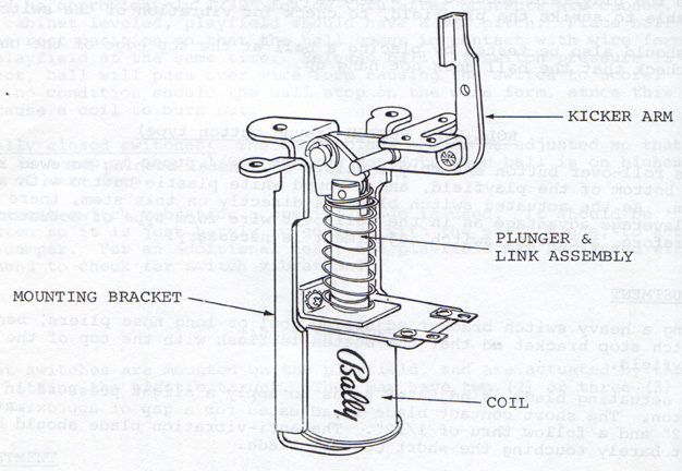 Pinball Coil Chart