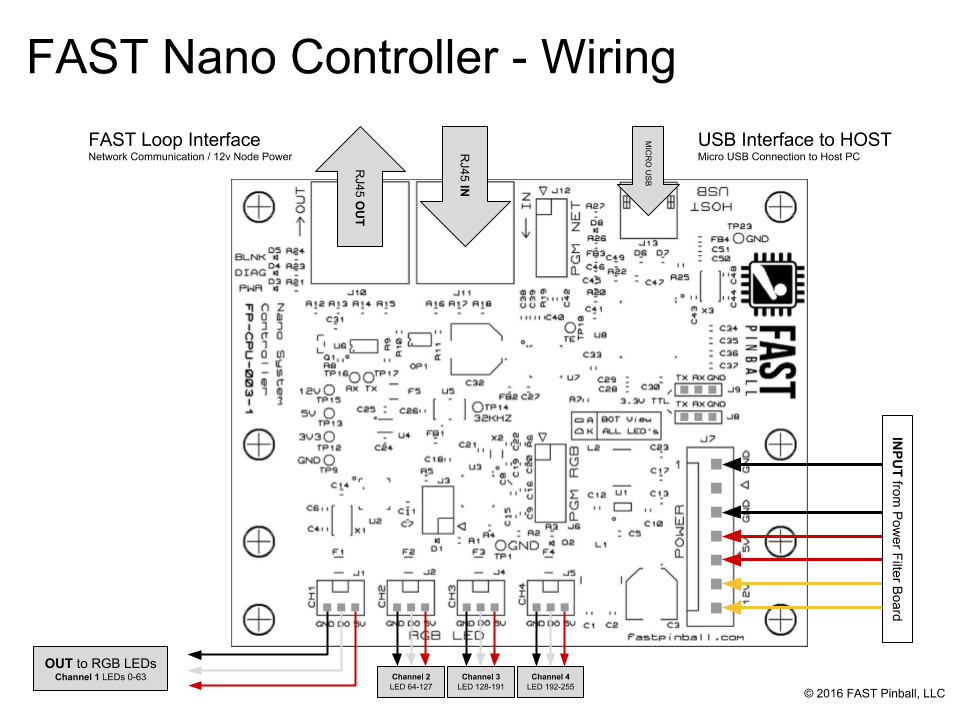 FAST Nano Wiring.png