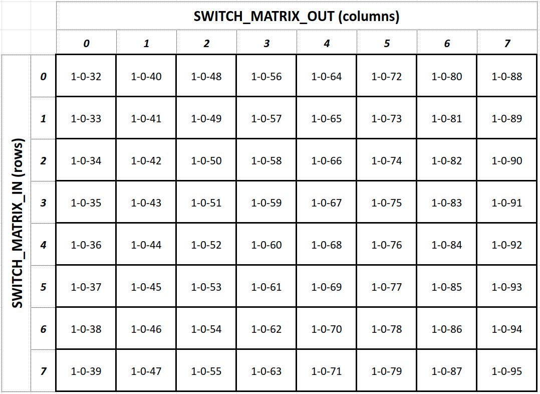 OPP SW MAT numbering.jpg