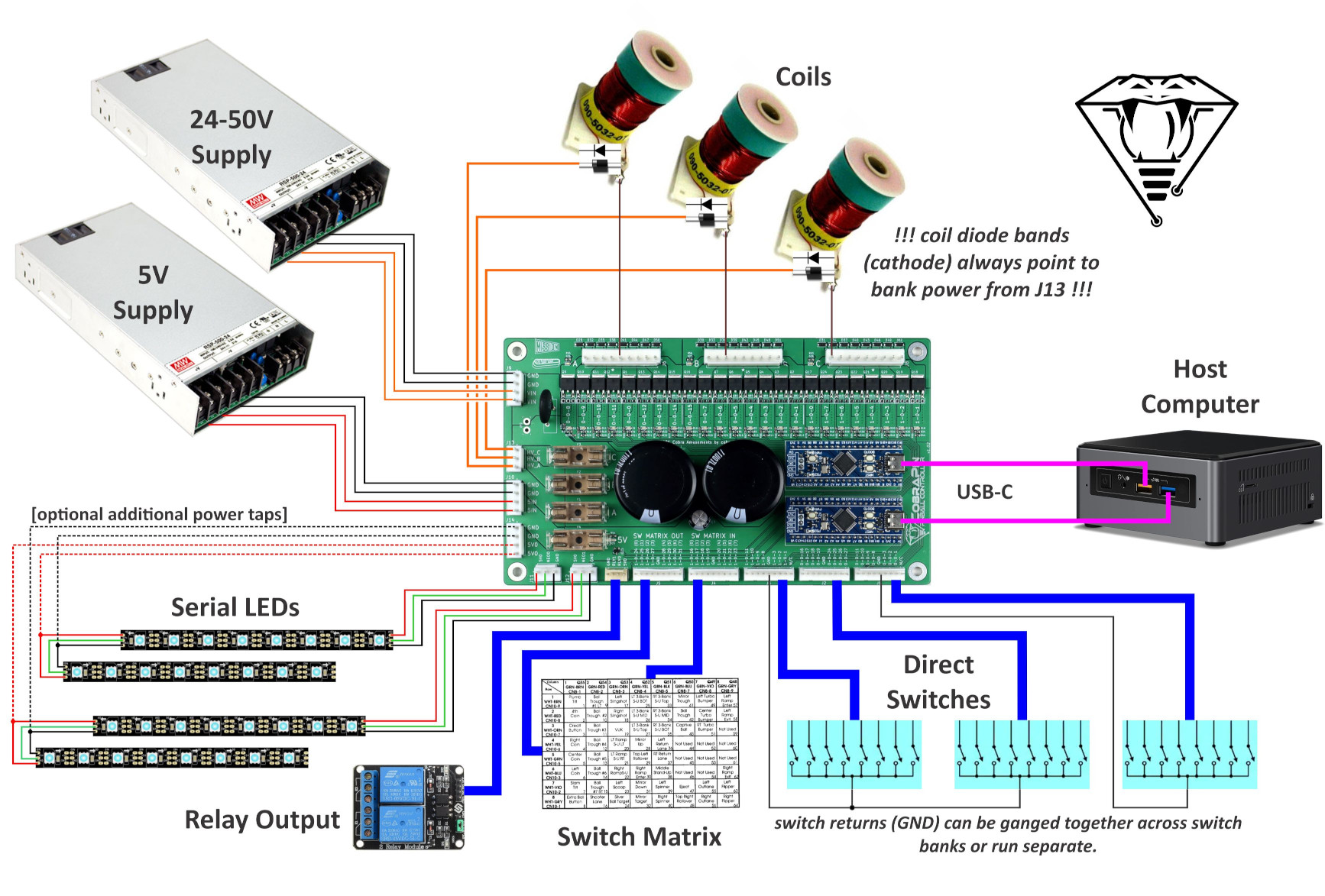 CobraPinConnectionDiagram.jpg